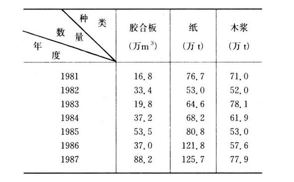 中俄邊境同江口岸進(jìn)口木材貨運(yùn)量29.84萬立方米價(jià)格