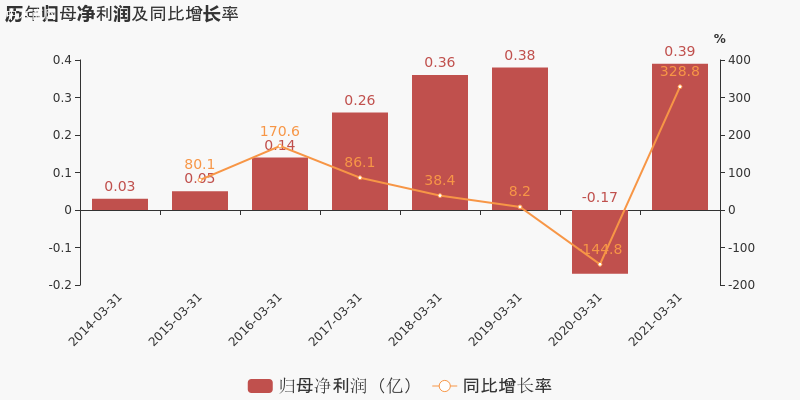好萊客：2021年一季度歸母凈利潤3940萬元，同比扭虧為盈圖片