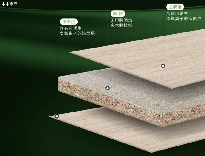 人造板和顆粒板哪種好及區(qū)別廠家