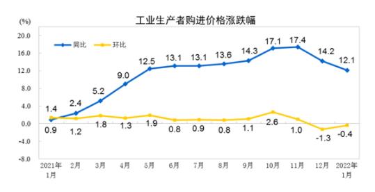 木制品價格行情圖片