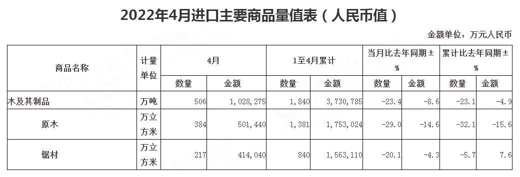 木制品進出口行情