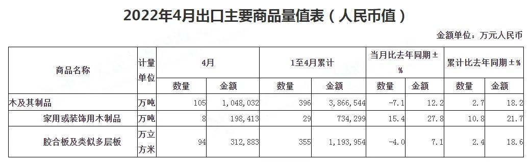 木制品進出口行情圖片
