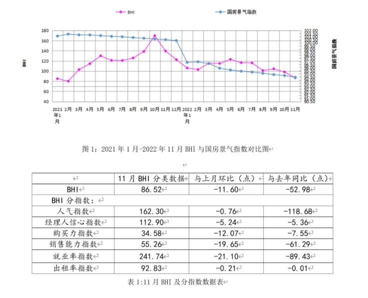 全國建材家居行情走勢