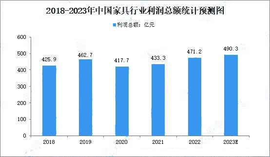 家具制造業行情,家具市場將迎來新增長點批發