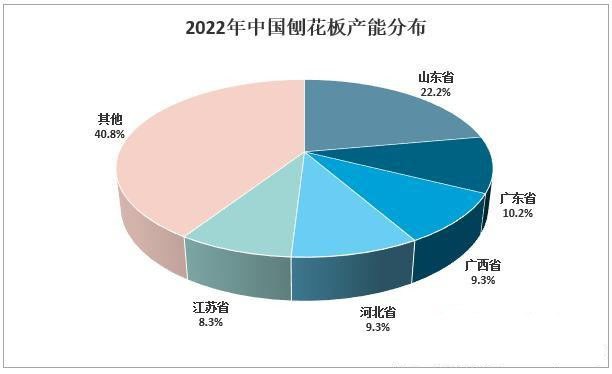 刨花板產業行情,我國刨花板出口量逐年增加廠家