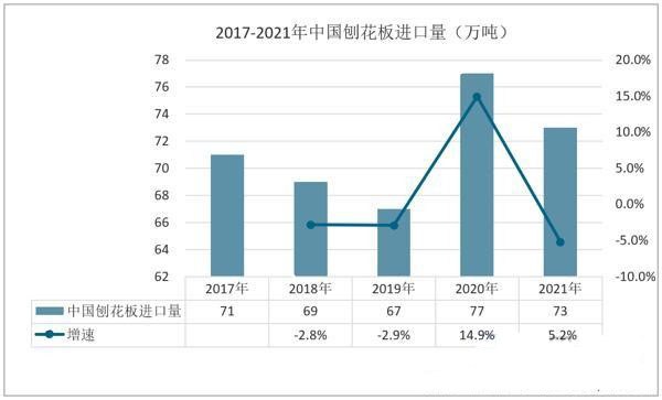 刨花板產業行情,我國刨花板出口量逐年增加供應