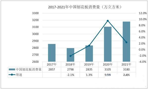刨花板產業行情,我國刨花板出口量逐年增加批發