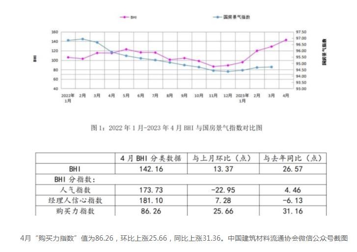 2022年出口到印度的前六大美國硬木品種