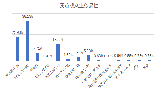 2023首屆中國（重慶）建筑及裝飾材料博覽會廠家