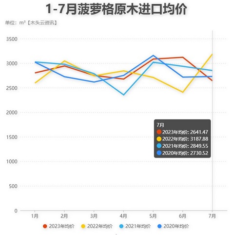 菠蘿格價(jià)格行情圖片