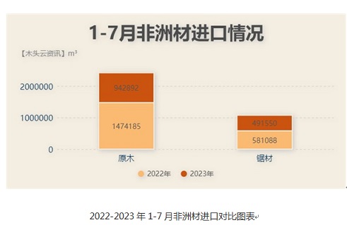 非洲材價格行情圖片