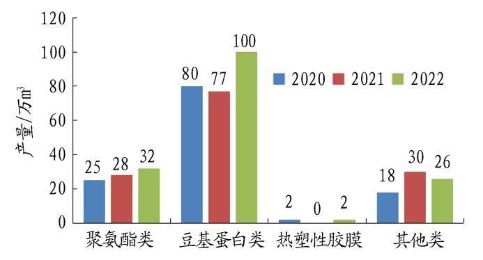 無醛人造板市場行情圖片
