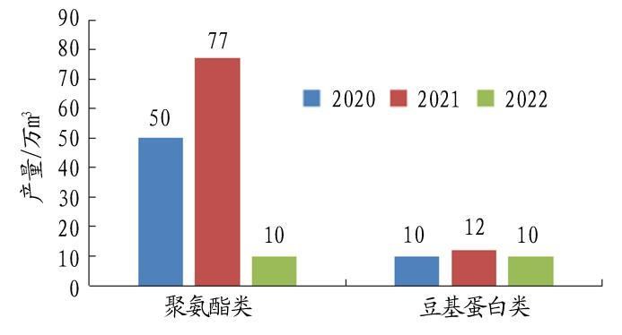 無醛人造板市場行情價格